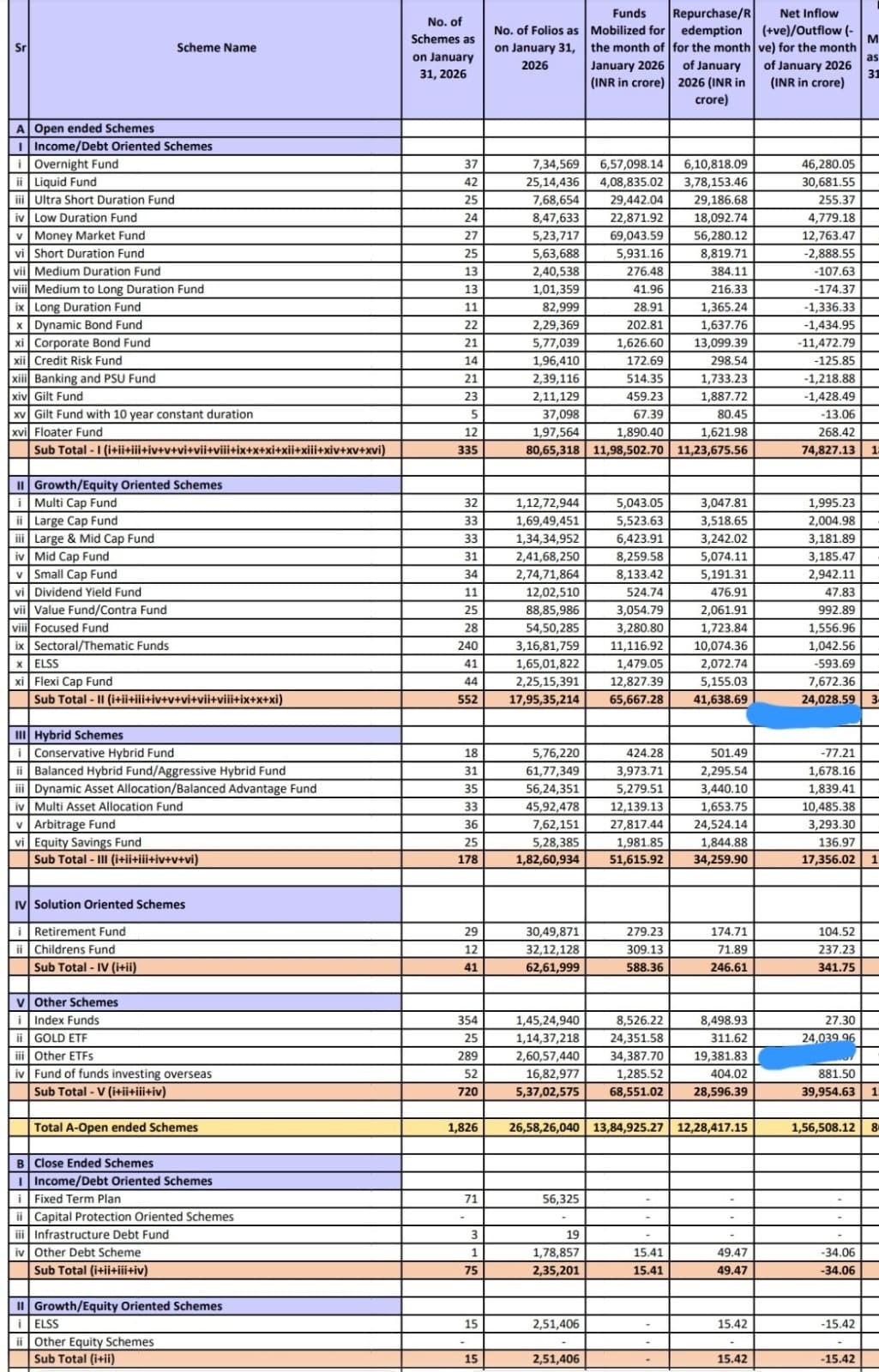 Jan 2026 ETF Flows | Gold and Silver ETFs Quietly Rival Equity Allocations