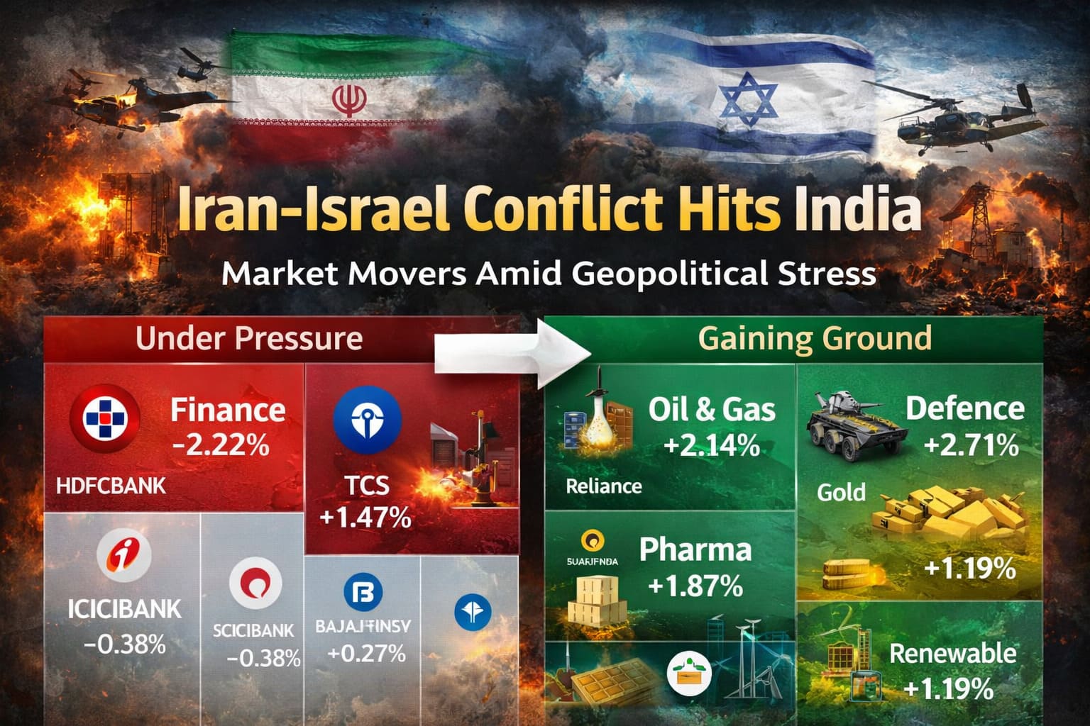 Winners of War: The Indian Sectors Riding the Iran-Israel Tailwind